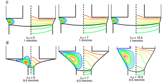 Micro-pulling-down image