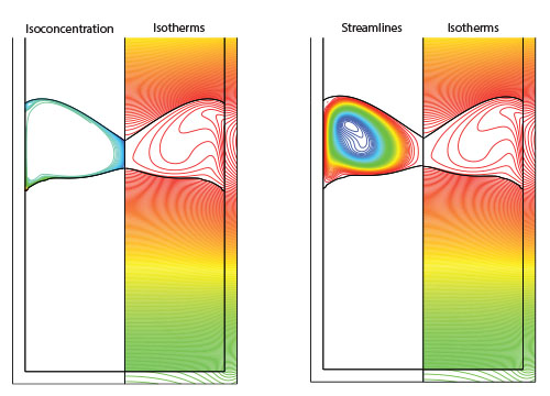 Traveling heater method