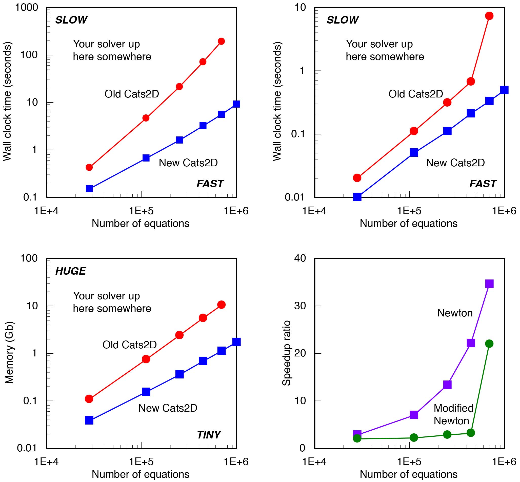 Solver performance plots